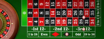 Roulette Regeln: so spielst du richtig .